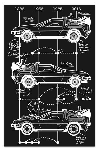 Adesivi Murali: Poster adesivo DeLorean Timeline