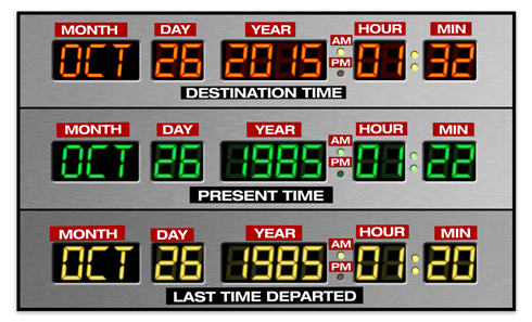 Adesivi Murali: DeLorean Time Panel