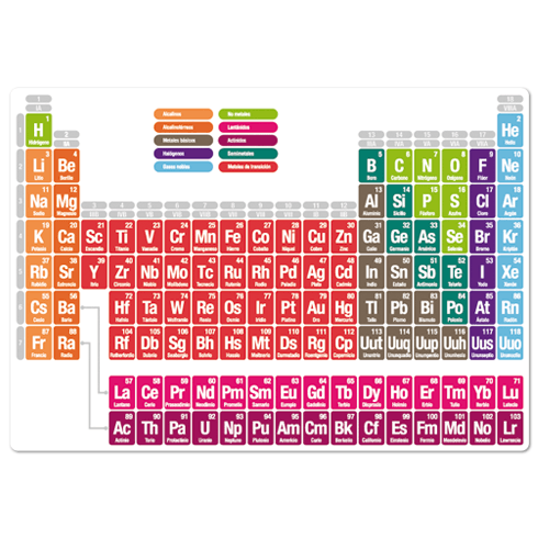 Adesivi Murali: Tavola periodica degli elementi