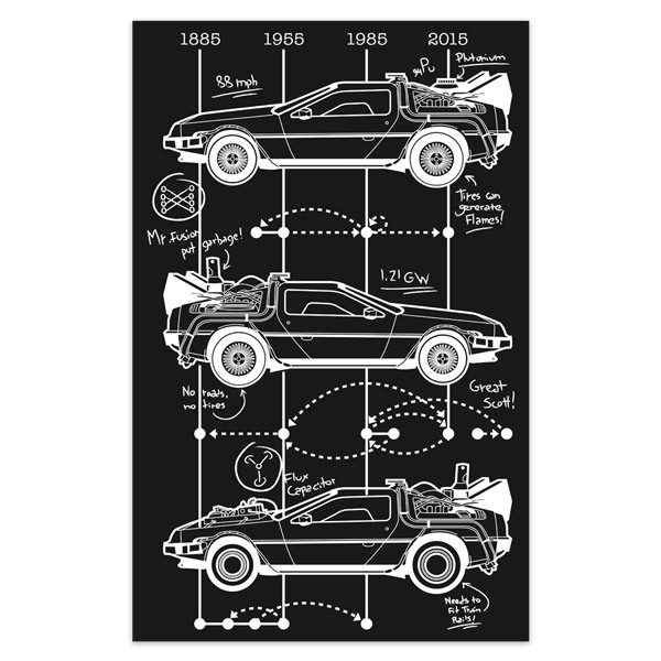 Adesivi Murali: Poster adesivo DeLorean Timeline