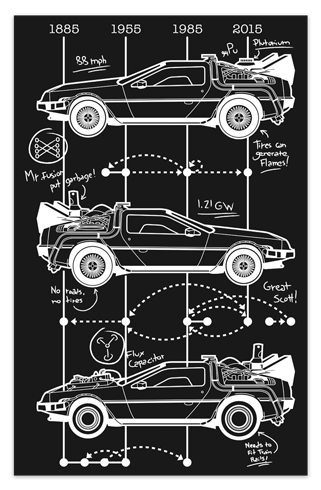 Adesivi Murali: Poster adesivo DeLorean Timeline 0