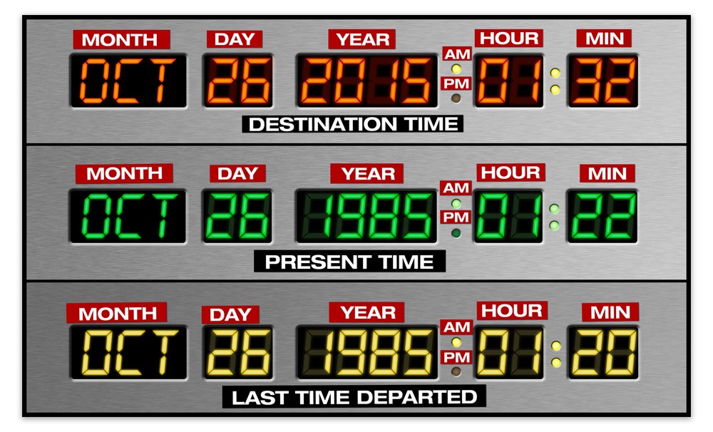 Adesivi Murali: DeLorean Time Panel