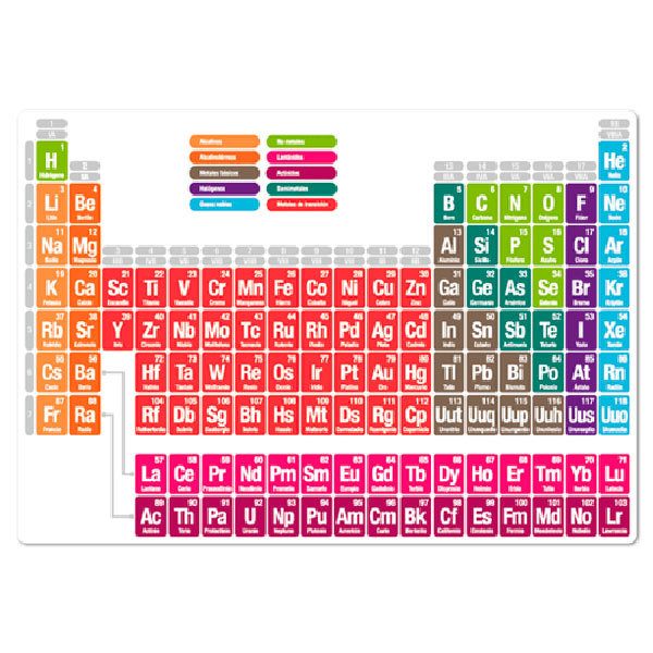 Adesivi Murali: Tavola periodica degli elementi