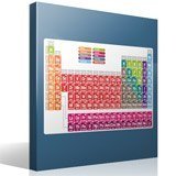 Adesivi Murali: Tavola periodica degli elementi 4