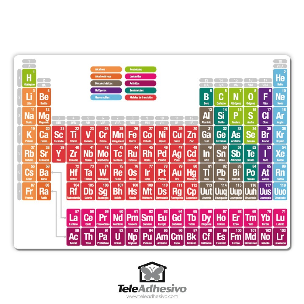 Adesivi Murali: Tavola periodica degli elementi