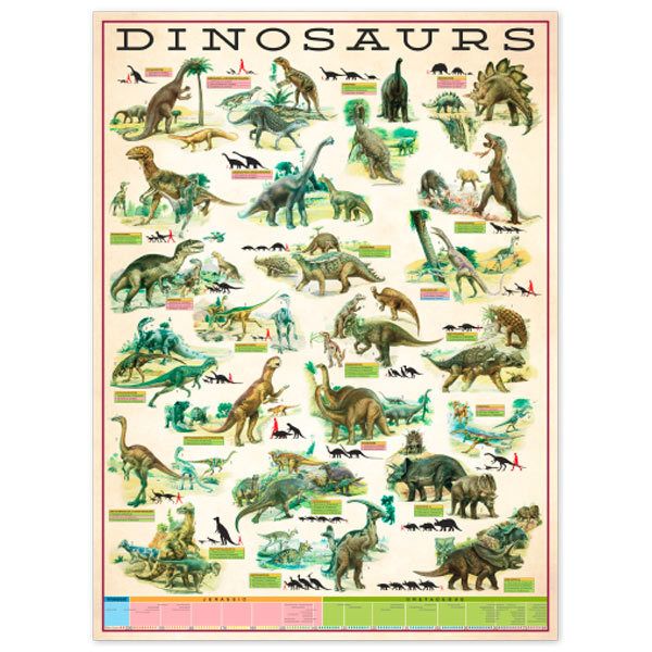 Adesivi Murali: Tipi di dinosauri