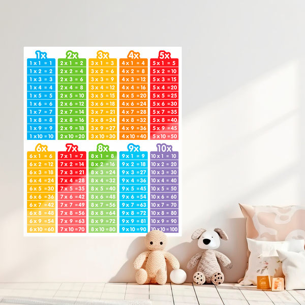 Adesivi Murali: Tabelle moltiplicate di colori