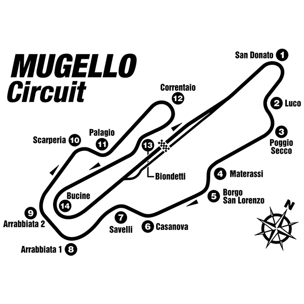 Adesivi Murali: Circuito Mugello