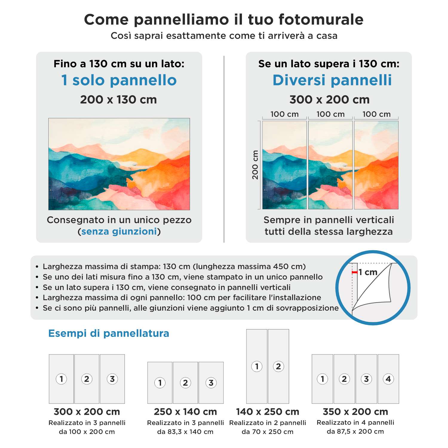 Fotomurali : Tramonto profondo